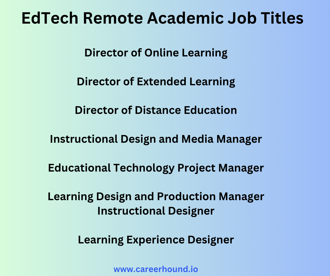 "EdTech Remote Academic Job Titles" image lists positions such as Director of Online Learning, Instructional Design and Media Manager, and Learning Experience Designer.