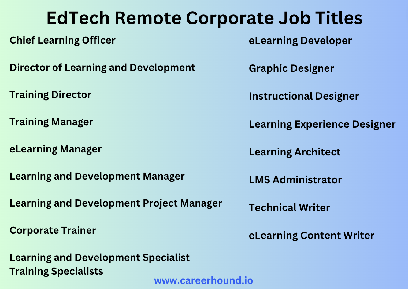 "EdTech Remote Corporate Job Titles" image lists positions such as Chief Learning Officer, eLearning Developer, Training Director, and Learning Experience Designer.
